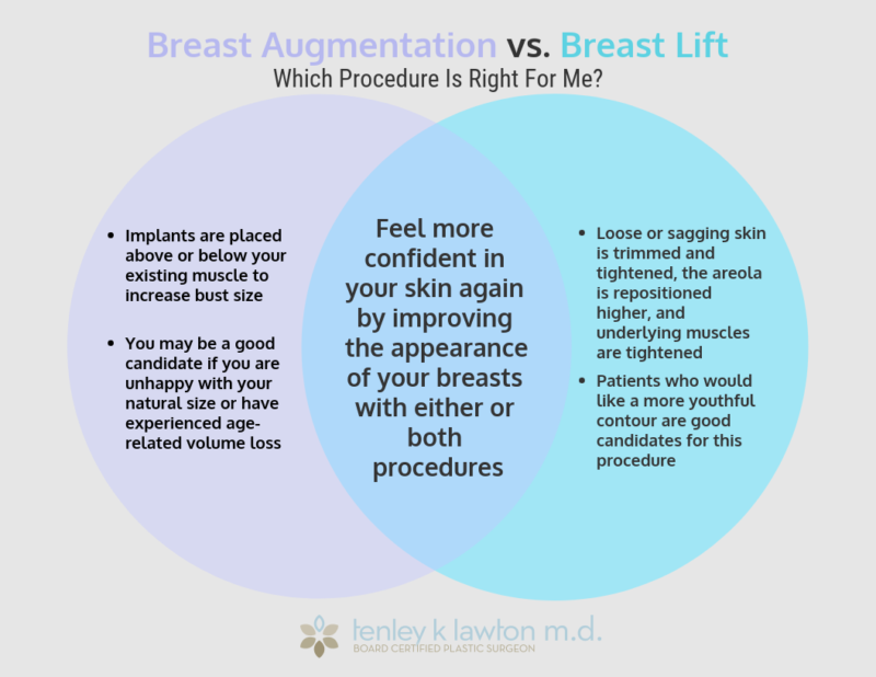 Improve breast shape and volume with a breast lift and augmentation
